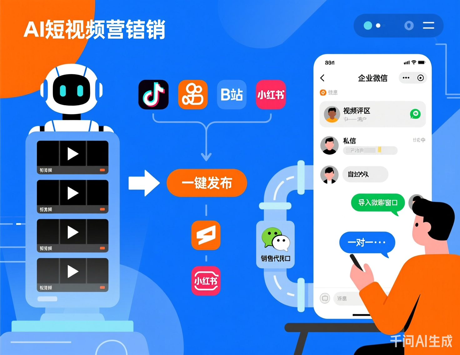 霄客AI短视频矩阵演示